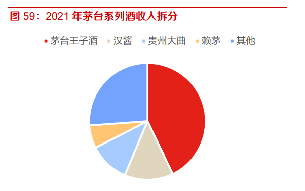 贵州茅台，品牌历史、现状与未来展望