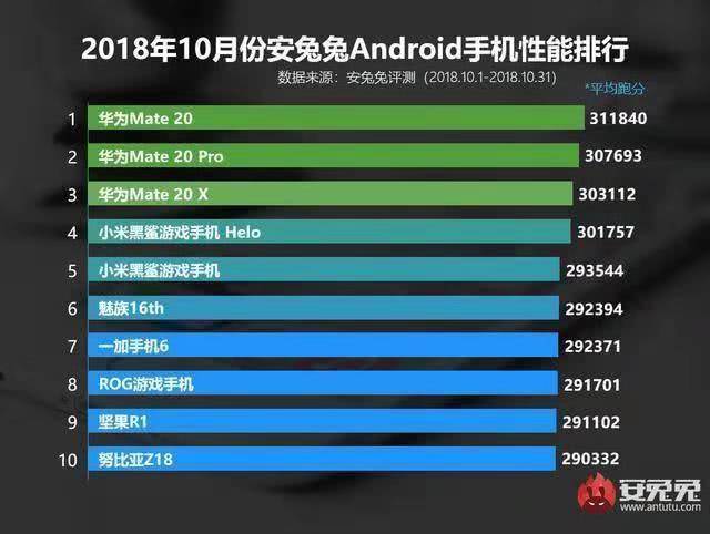 十月新手机发布概览，科技潮流掀起新篇章