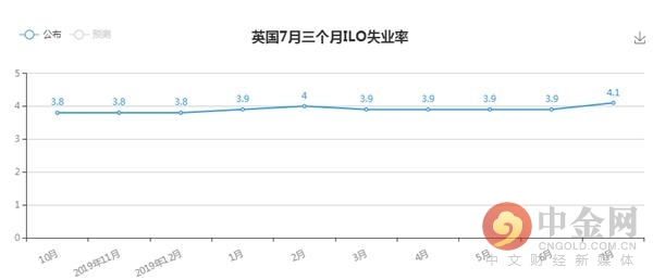 澳大利亚十月失业率稳定与经济展望与挑战