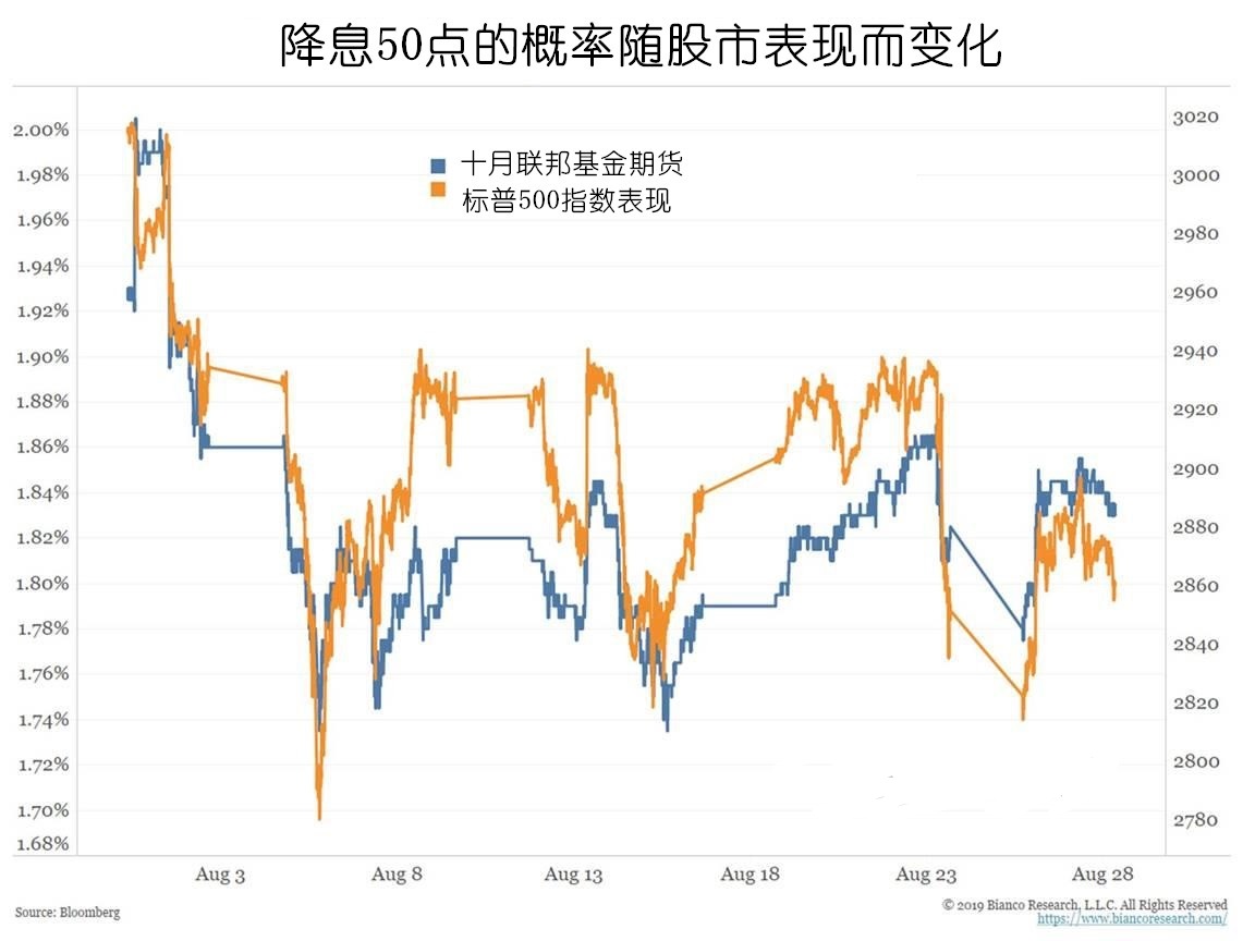 美联储官员解析利率前景，未来走向及其影响深度探讨