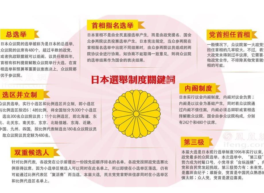 日本大选规则深度解析，探究日本政治选举制度