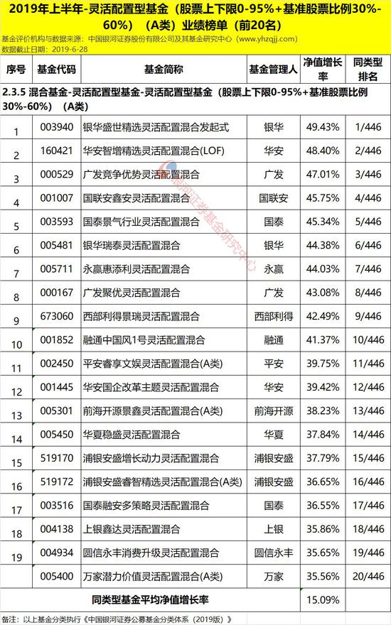 银河证券业绩稳健，未来发展可期，业绩快报点评