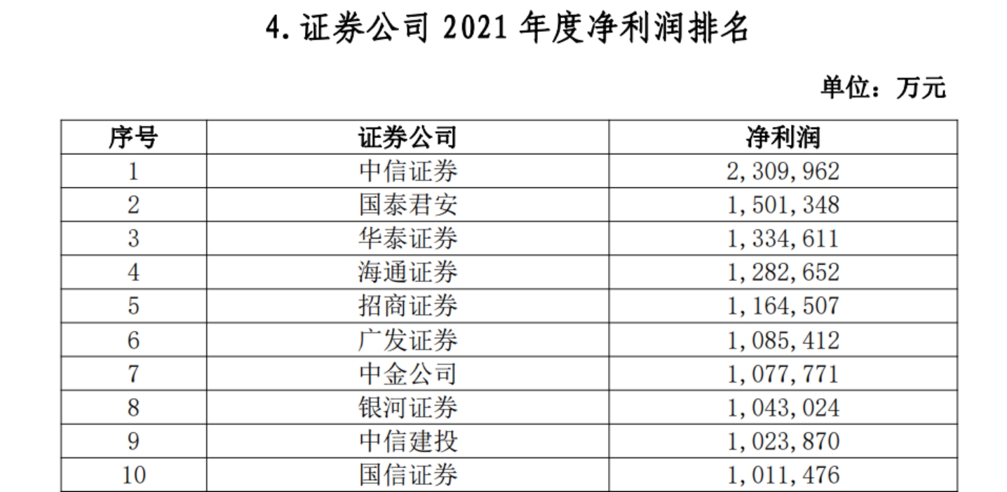 券商股频繁遭股东减持，背后原因及市场影响深度解析