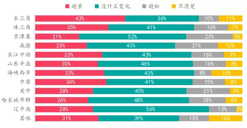 中国工厂生产十月强劲反弹