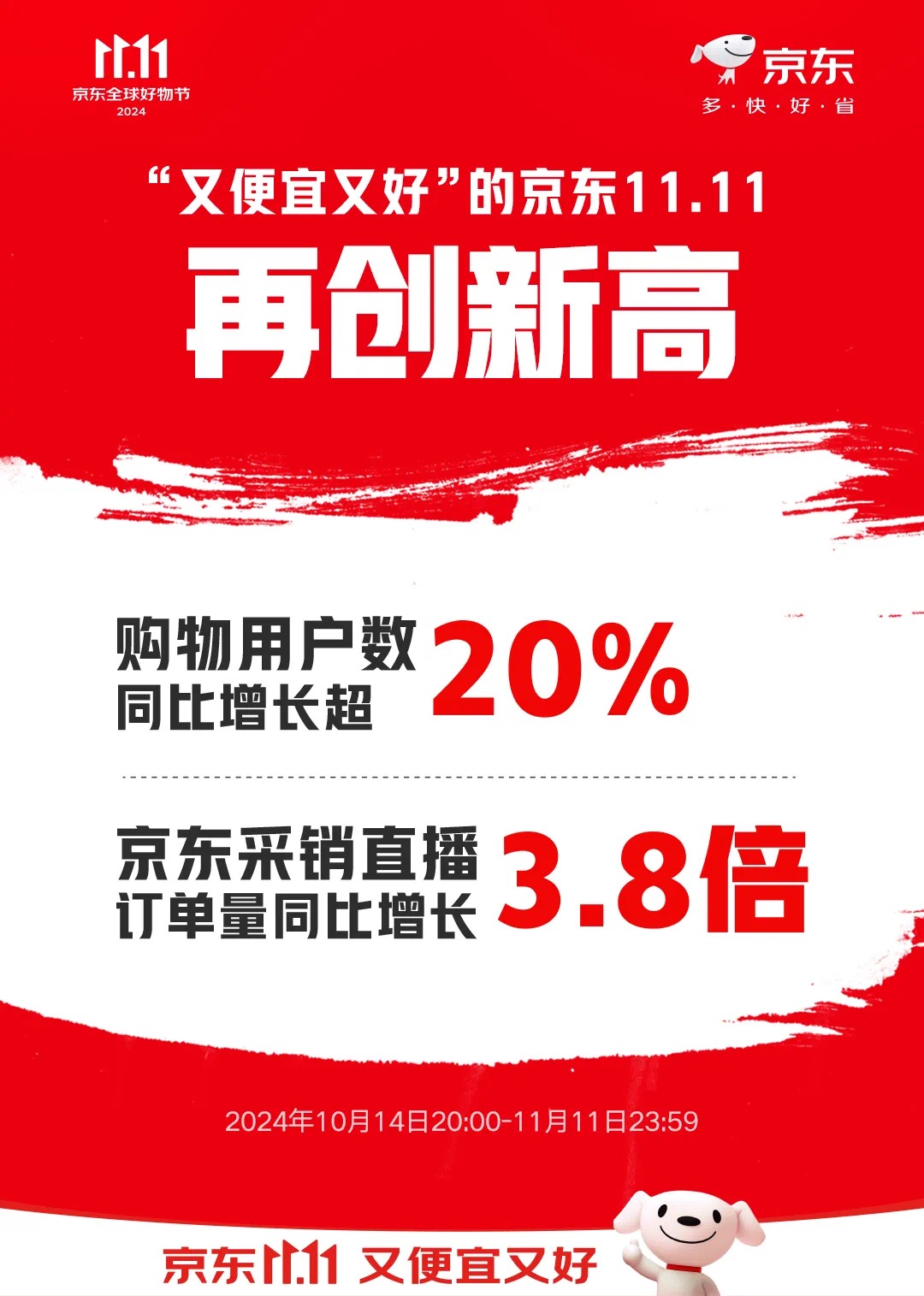 京东双11业绩超预期，电商狂欢背后的成功奥秘