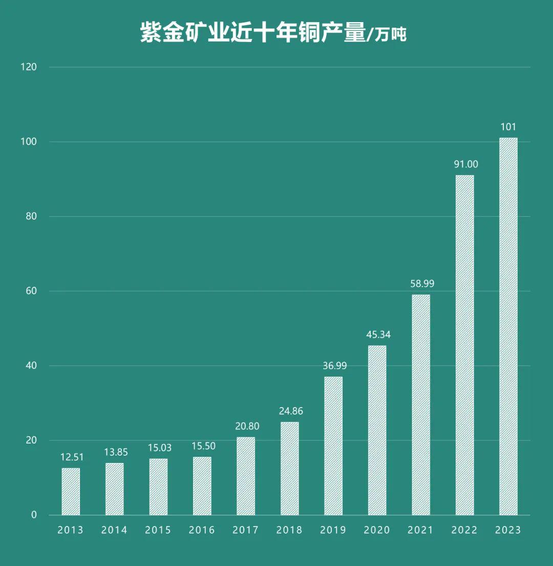 紫金矿业遭遇贩毒集团掠夺黄金事件内幕揭秘