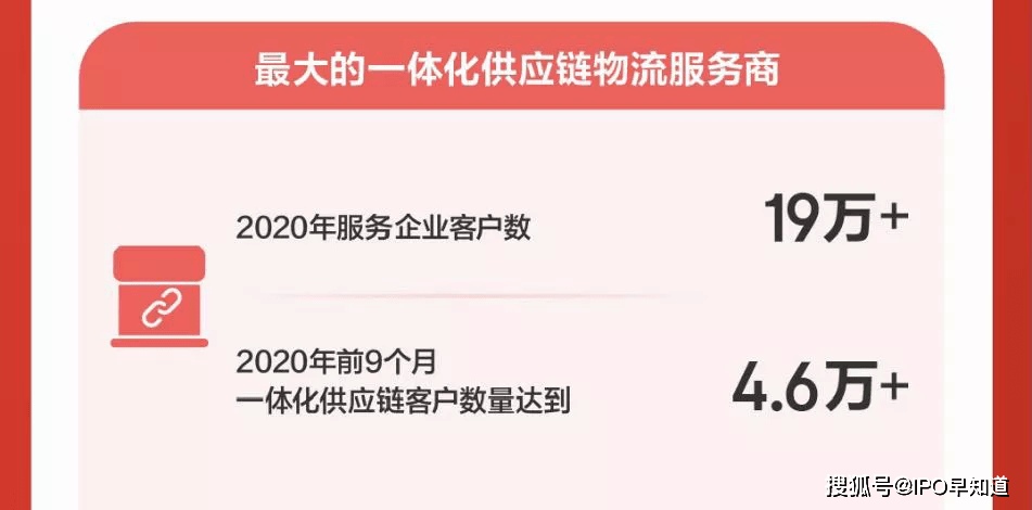 京东第三季度营收突破2604亿，业绩背后的增长故事