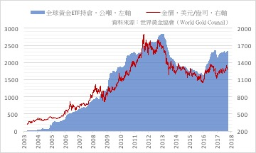 金价连跌五日，市场趋势下的黄金投资挑战与机遇，黄金投资的新低机遇分析