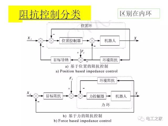 波士顿机器人控制原理图解，揭秘机器人操作的核心机制