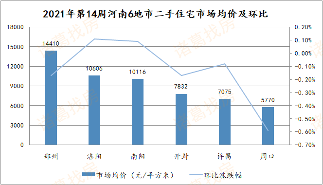 一线城市二手房价止跌转涨趋势及市场影响因素分析