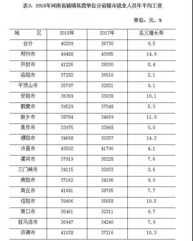 河南最新平均工资数据揭示地区发展差异及未来趋势展望