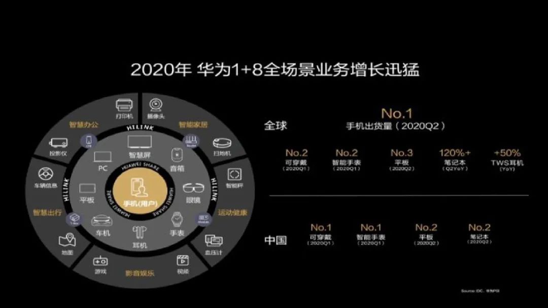 华为携手超百家企业共筑智能生态，共创繁荣共生新纪元