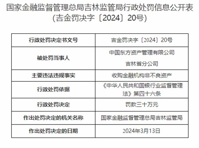 金融监管局扩大不良资产范围的影响与挑战分析