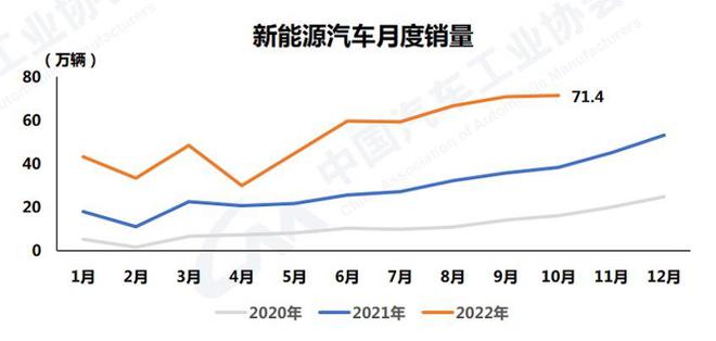 十月新能源汽车产量增长强劲，产业繁荣背后的驱动力深度解析