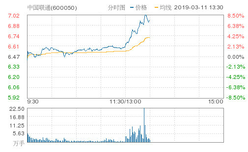 中国联通午后涨停，引领6G概念股异动风潮