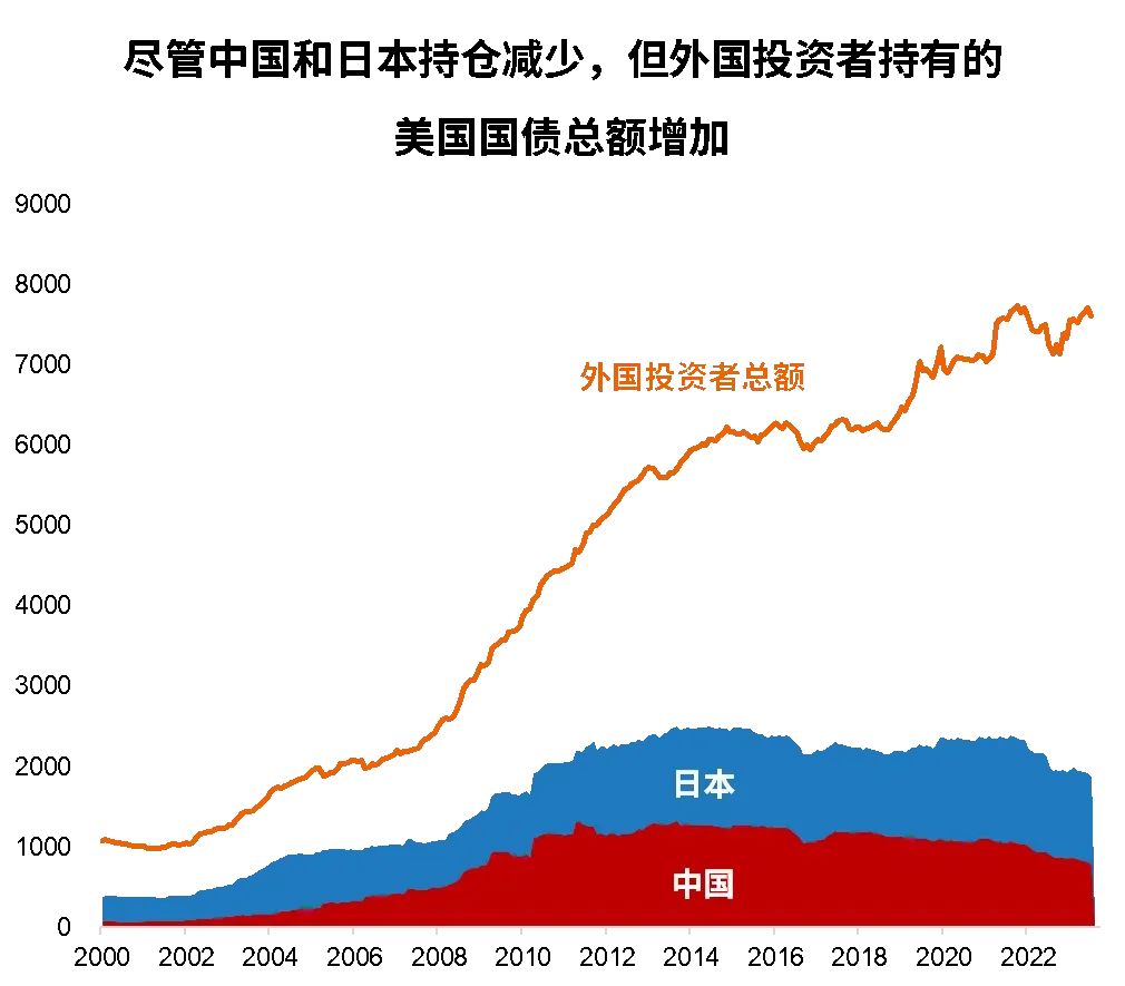 中国经济新里程碑，全球投资者热烈迎接中国首次发行20亿美元主权债券