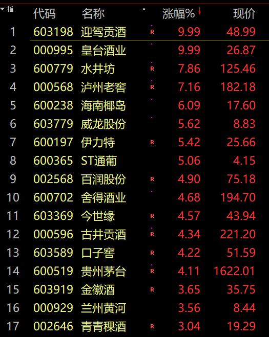 券商股震荡下行，天风证券跌超8%，市场分析与未来展望