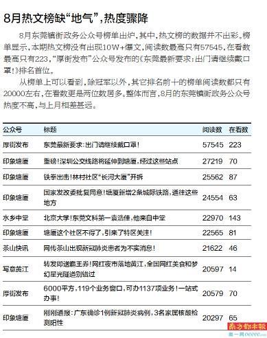 东莞市前五个月存贷款增量领跑全省，金融发展势头迅猛