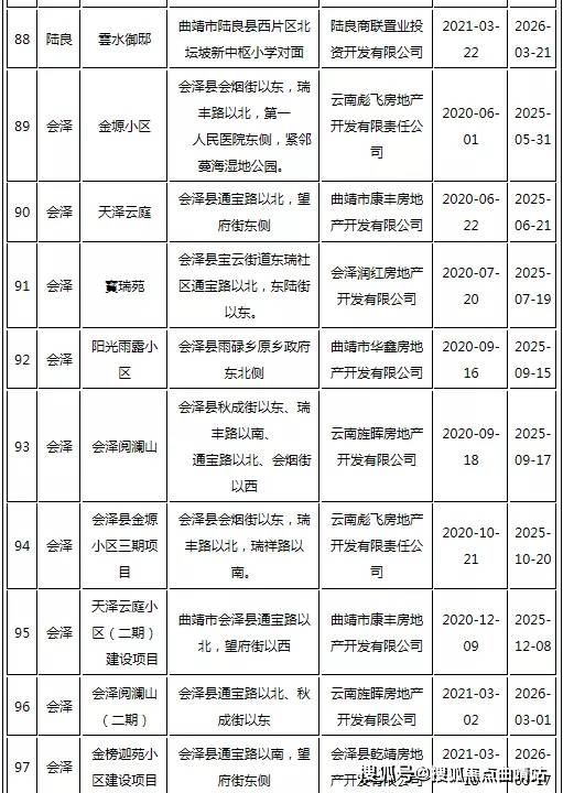 鞍山，38个央地合作项目火热开复工启动