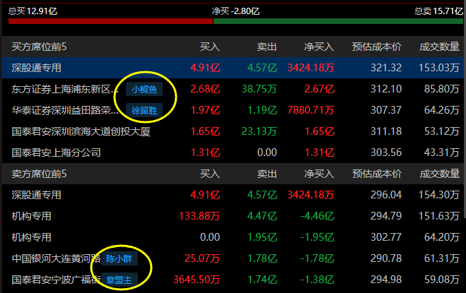 深入解读签约超2800亿异动公告，重磅交易背后的故事与影响