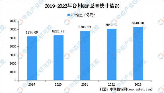 高明区前三季度经济运行稳健，GDP增长4.5%展现积极信号