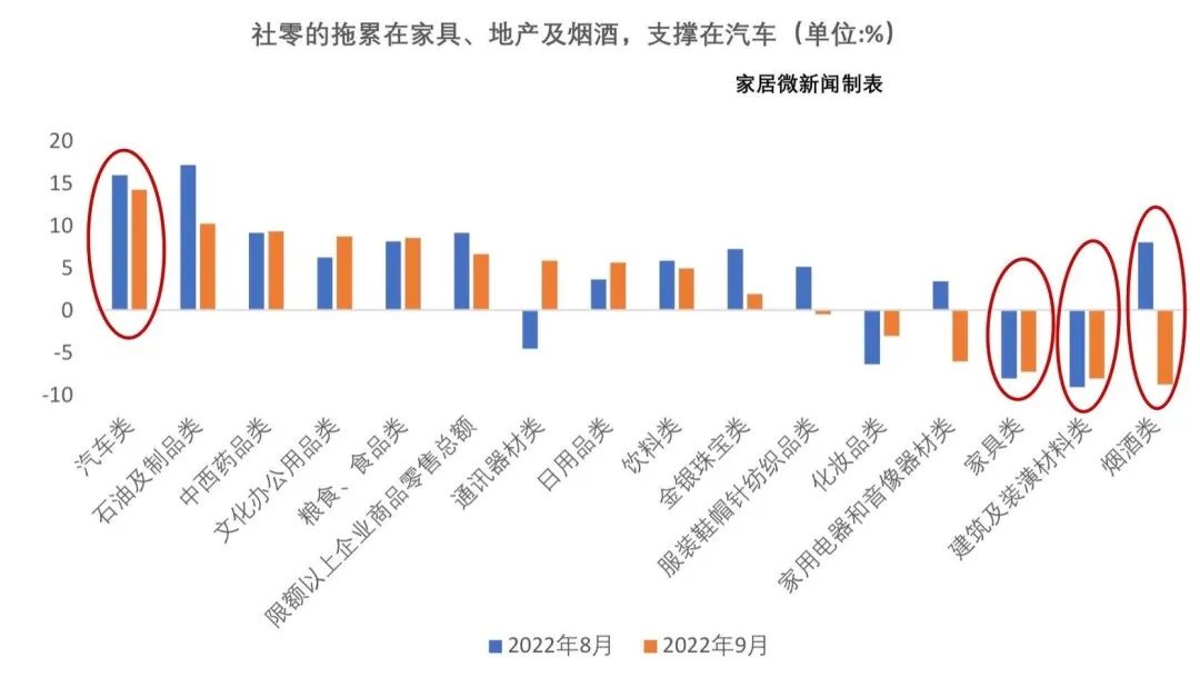 十月家具零售总额增长7.4%，市场繁荣背后的推动力与洞察