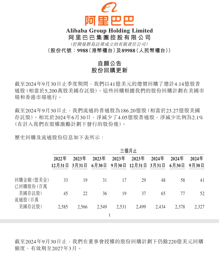 阿里巴巴单季回购近400亿元，展现信心与战略布局雄心