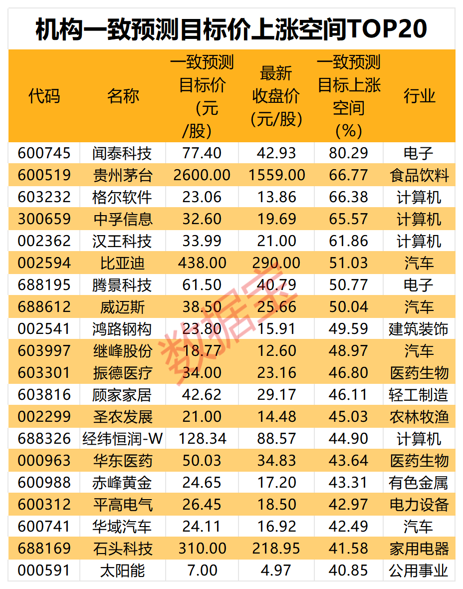 机构力荐的20只潜力股揭晓，未来投资的新航标