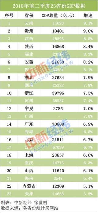 红河州云新发布总量居全省第三，前三季度发展成果亮眼