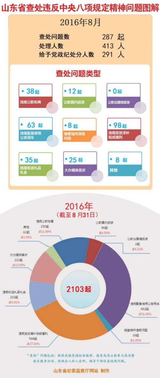 长沙市查处违反中央八项规定精神问题的深度解析——以十月观察为例的探讨