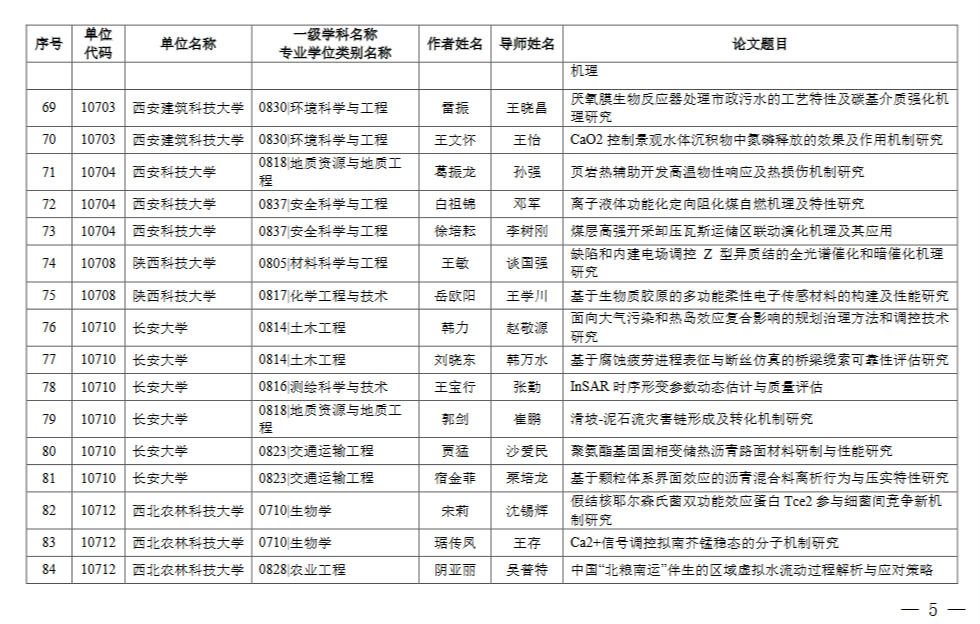 陕西公示2024年省优秀博士学位论文评选结果，卓越学术的璀璨展现