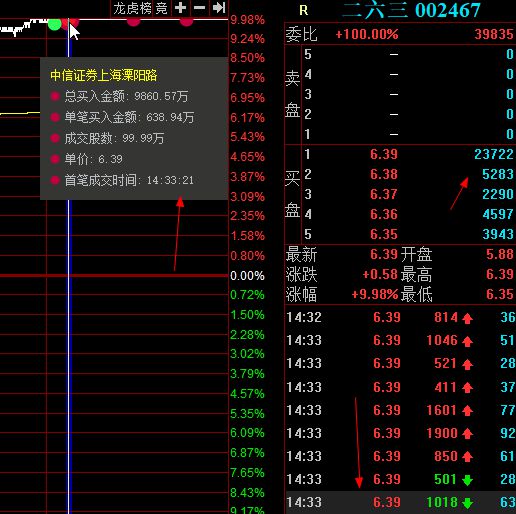 三六零涨停封板现象深度解析，股市独特走势探讨