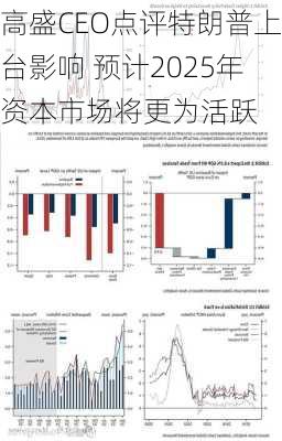 高盛CEO眼中的特朗普上台影响全面解析