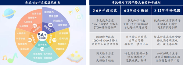 教育科技助力个性化学习模式革新发展