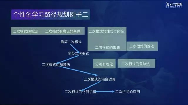 人工智能重塑教育评估与反馈体系