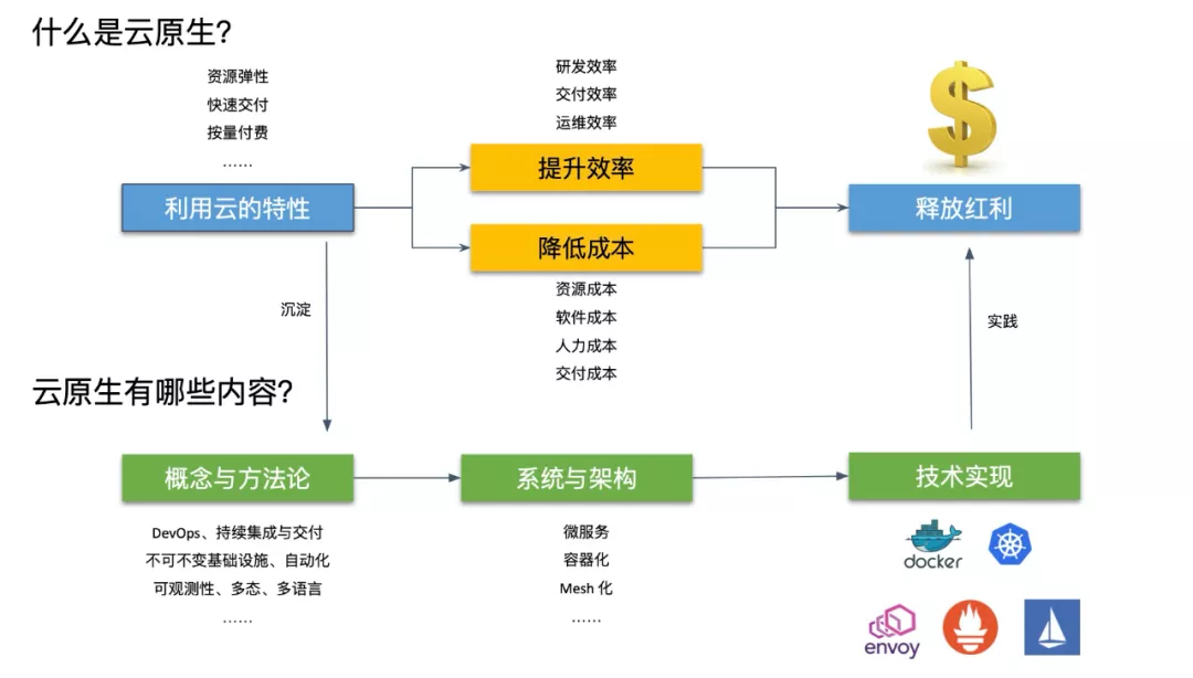 云计算技术与共享经济的创新融合之道