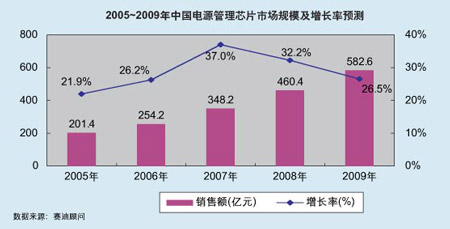 家庭消费管理，如何有效进行开支控制