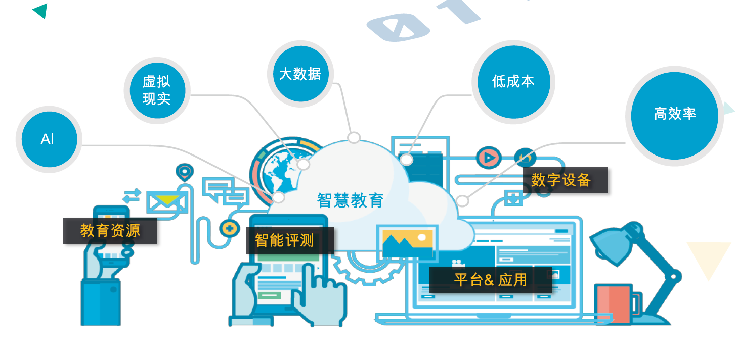 5G技术助力教育资源远程共享，推动教育均衡发展