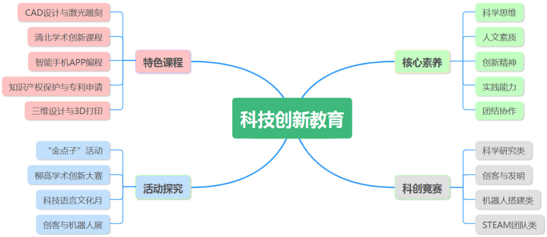 教育与科技融合，培育学生批判性思维的关键路径