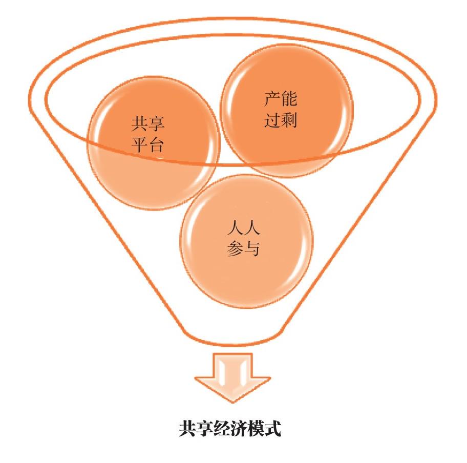 共享经济打造品牌忠诚度的策略之道