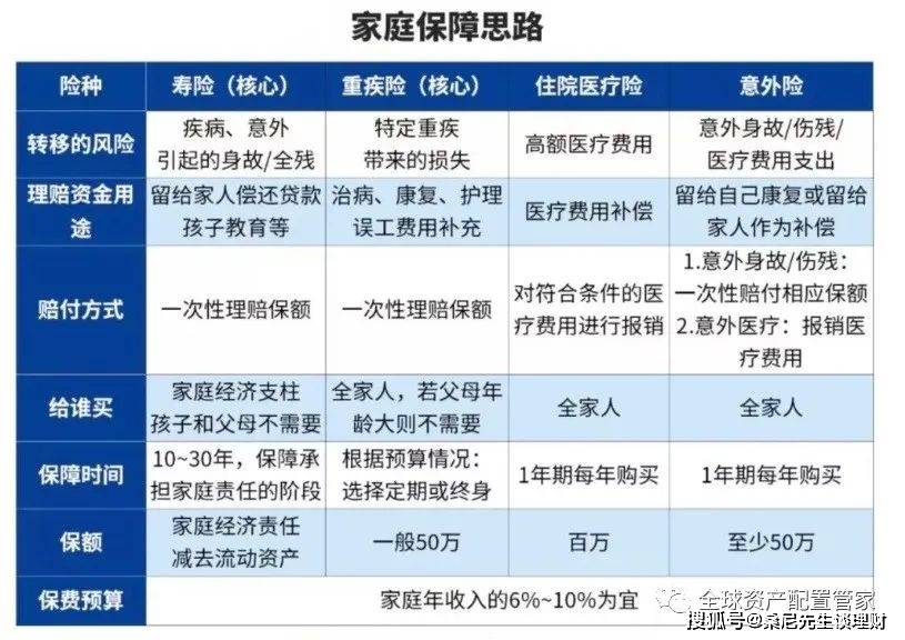 家庭理财，资产配置与风险控制策略探讨