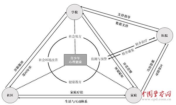 青少年心理健康教育与抗挫能力的紧密关联