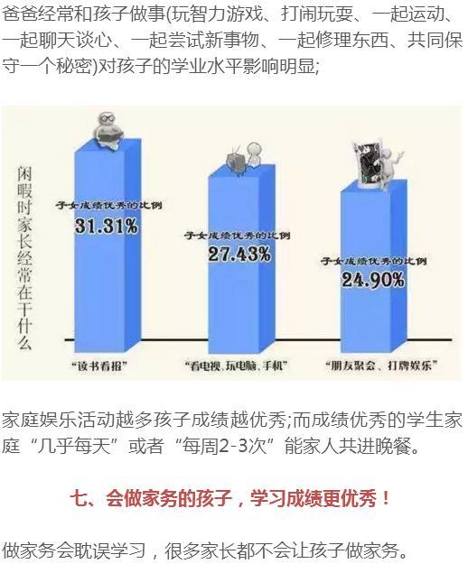 家庭教育对孩子学业成功影响深远