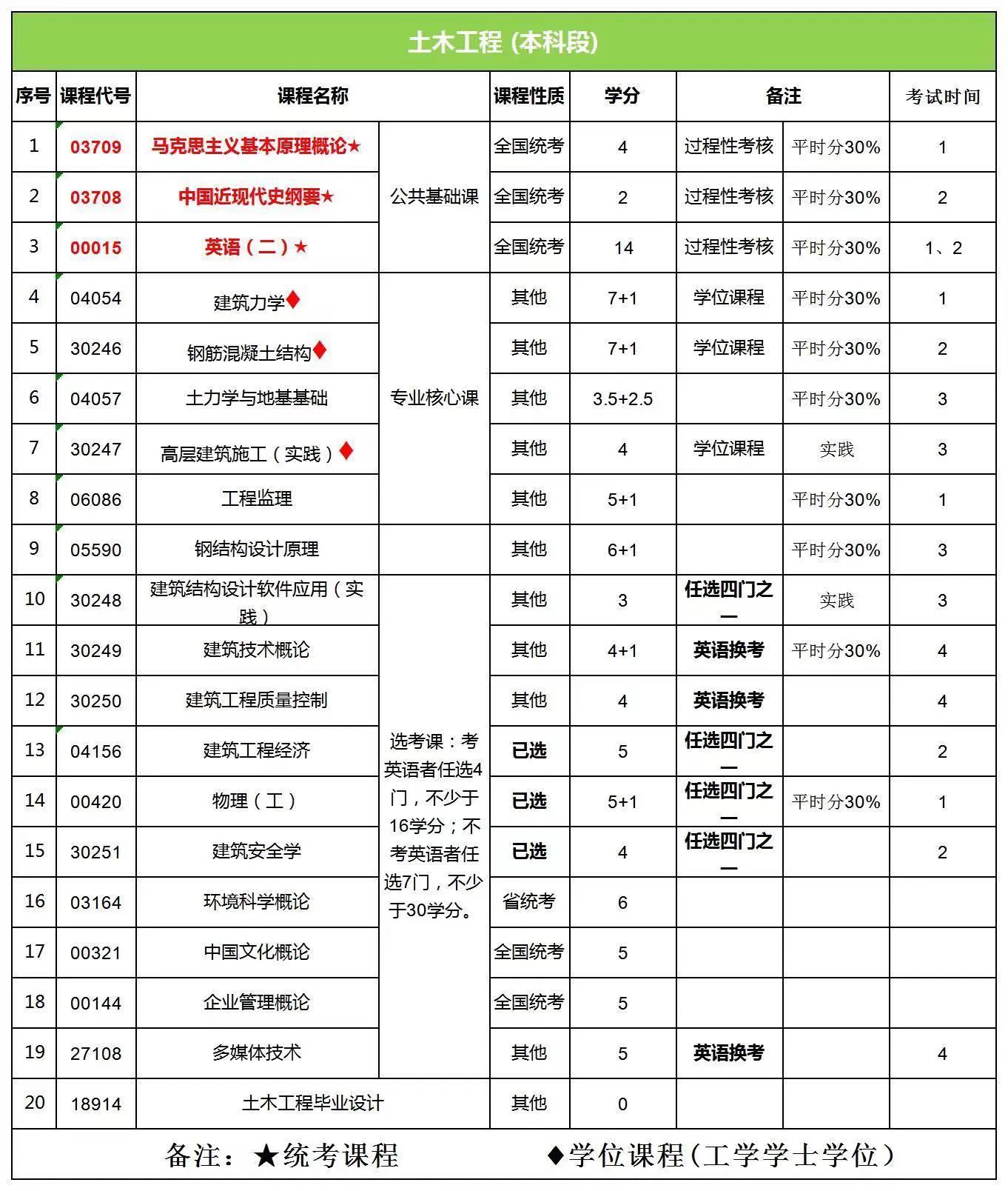 江苏自考本科专业种类丰富，涵盖多个领域全面解析