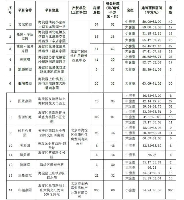 北京公招网官网入口查询，公务员招聘便捷途径探索