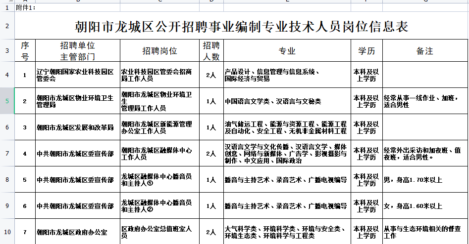 事业编信息技术岗位，探索与挑战之路