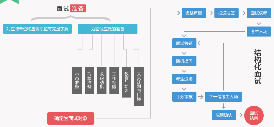 事业单位结构化面试详解，内涵解析与应对攻略