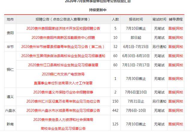 贵州事业单位考试必背知识点全解析