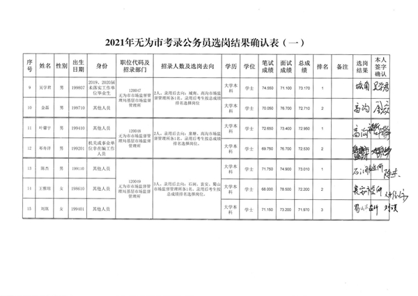 无锡公务员岗位招录表2022年全景概览及分析解读