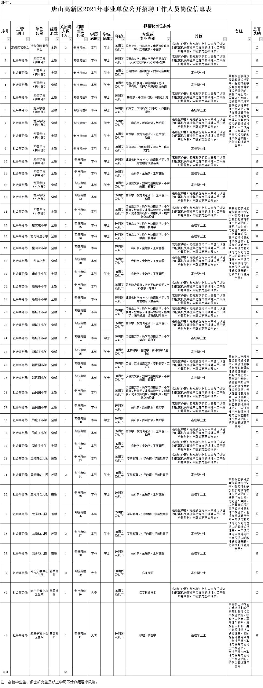 事业编招聘信息查找攻略，途径与策略全解析